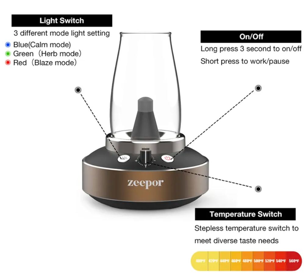 Zeepor Vaporizer Halo Filter Purple, vaporizér